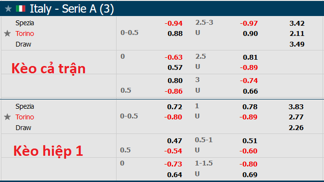 Nhận định, soi kèo Spezia vs Torino, 21h00 ngày 6/11 - Ảnh 1