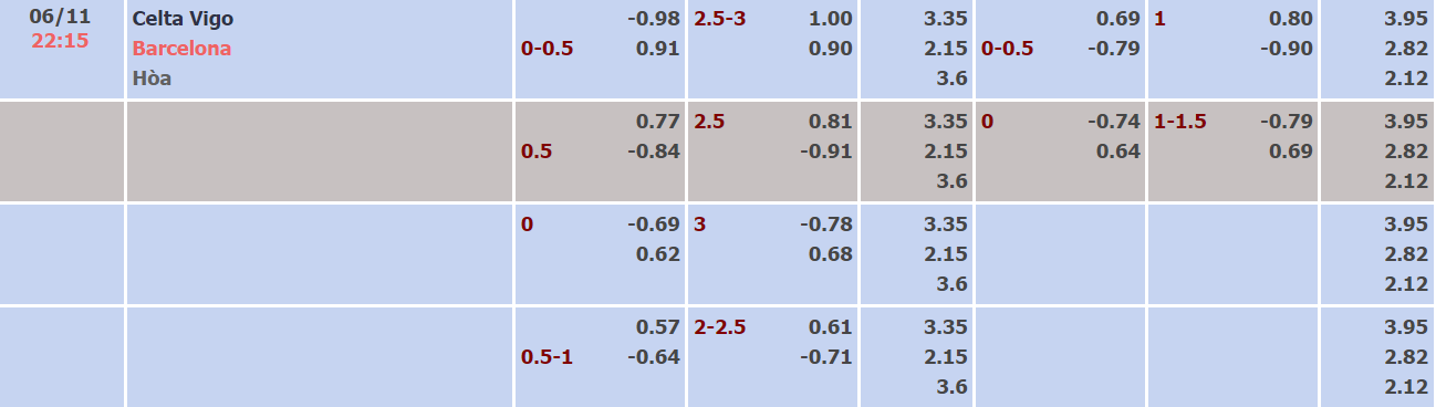 Nhận định, soi kèo Celta Vigo vs Barcelona, 22h15 ngày 06/11 - Ảnh 1