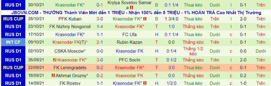 Nhận định, soi kèo Dynamo Moscow vs Krasnodar, 20h30 ngày 6/11 - Ảnh 2