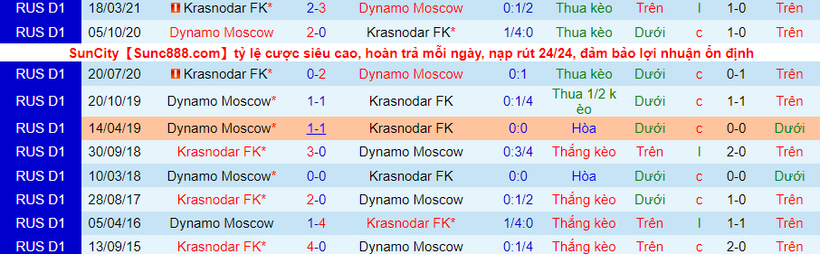 Nhận định, soi kèo Dynamo Moscow vs Krasnodar, 20h30 ngày 6/11 - Ảnh 3