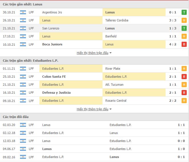 Nhận định, soi kèo Lanus vs Estudiantes, 07h15 ngày 6/11 - Ảnh 1