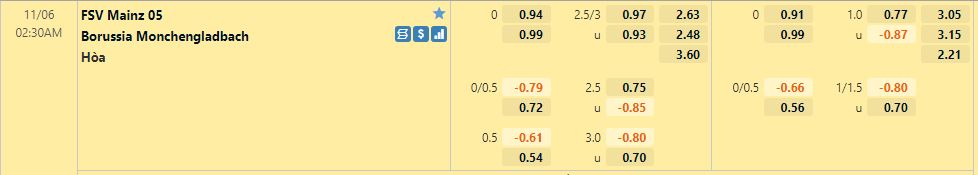 Nhận định, soi kèo Mainz vs M’gladbach, 02h30 ngày 6/11 - Ảnh 1