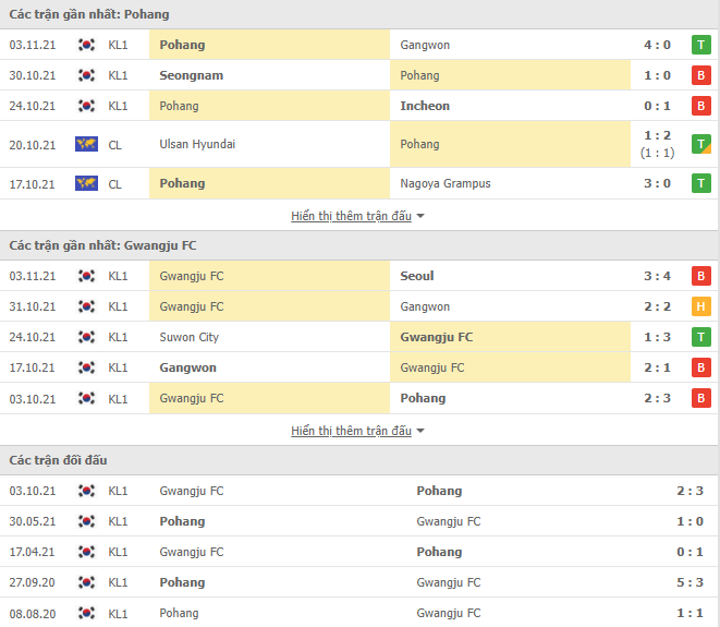 Nhận định, soi kèo Pohang Steelers vs Gwangju, 12h00 ngày 07/11 - Ảnh 1