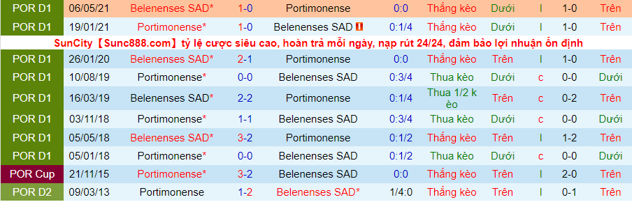 Nhận định, soi kèo Portimonense vs Belenenses, 1h00 ngày 7/11 - Ảnh 5