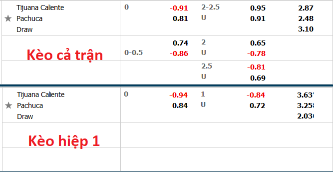 Nhận định, soi kèo Tijuana vs Pachuca, 10h00 ngày 7/11 - Ảnh 1