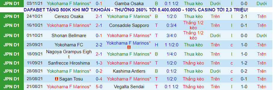 Nhận định, soi kèo Yokohama F Marinos vs FC Tokyo, 14h00 ngày 6/11 - Ảnh 2