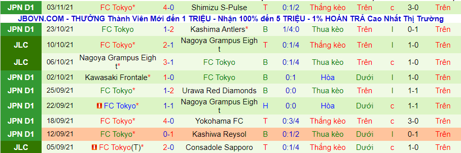 Nhận định, soi kèo Yokohama F Marinos vs FC Tokyo, 14h00 ngày 6/11 - Ảnh 3