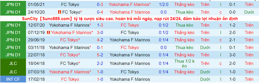 Nhận định, soi kèo Yokohama F Marinos vs FC Tokyo, 14h00 ngày 6/11 - Ảnh 4