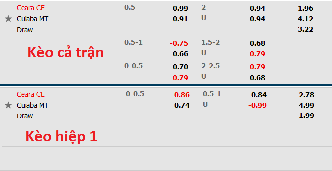 Nhận định, soi kèo Ceara vs Cuiaba, 6h30 ngày 8/11 - Ảnh 1