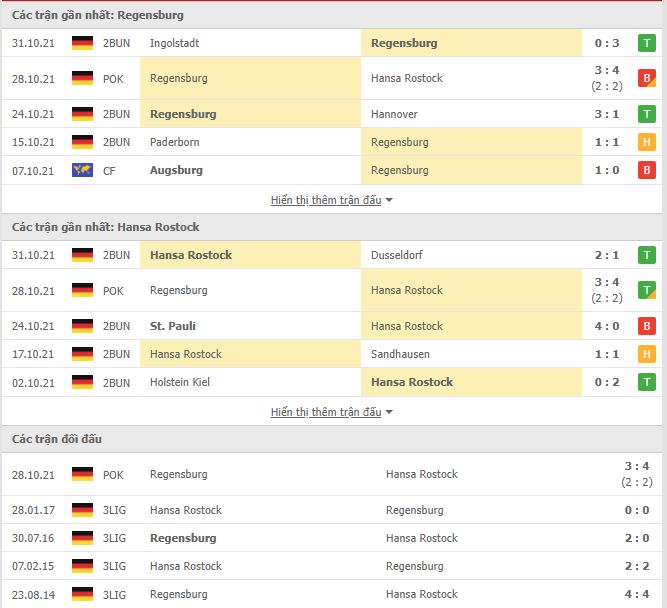 Nhận định, soi kèo Jahn Regensburg vs Hansa Rostock, 19h30 ngày 6/11 - Ảnh 1