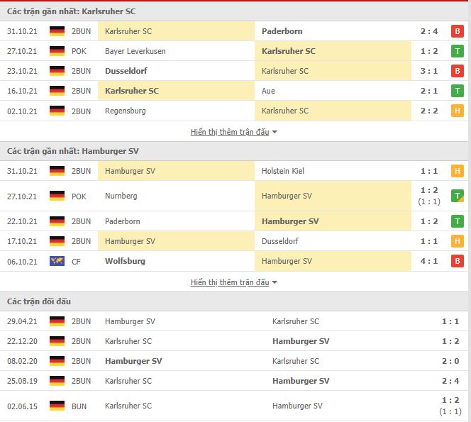 Nhận định, soi kèo Karlsruher vs Hamburger, 02h30 ngày 7/11 - Ảnh 1