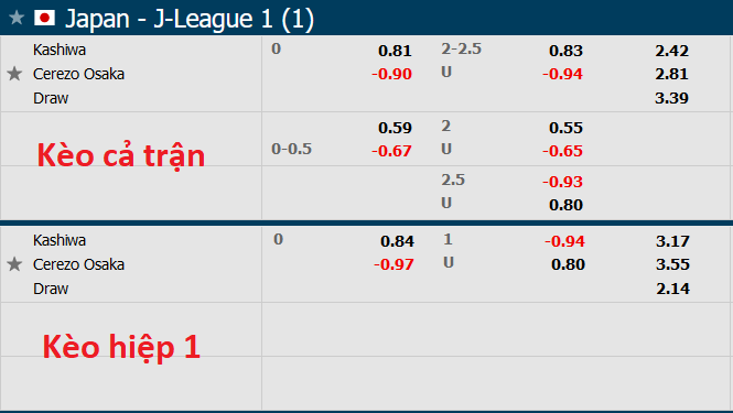 Nhận định, soi kèo Kashiwa Reysol vs Cerezo Osaka, 14h ngày 7/11 - Ảnh 1