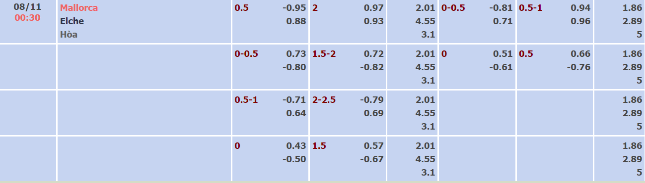Nhận định, soi kèo Mallorca vs Elche, 00h30 ngày 08/11 - Ảnh 1