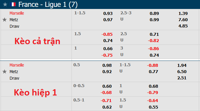 Nhận định, soi kèo Marseille vs Metz, 19h ngày 7/11 - Ảnh 1