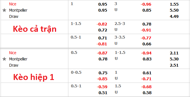 Nhận định, soi kèo Nice vs Montpellier, 23h ngày 7/11 - Ảnh 1