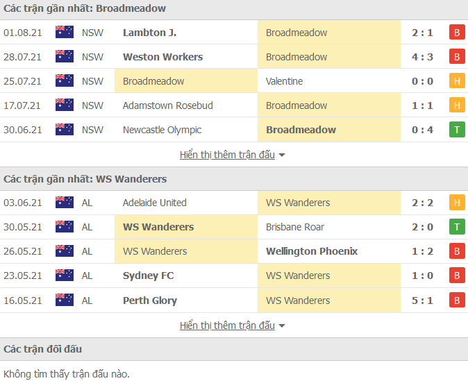 Nhận định, soi kèo Broadmeadow Magic vs Western Sydney, 15h30 ngày 10/11 - Ảnh 1