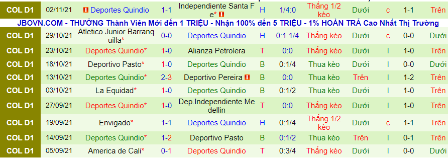 Nhận định, soi kèo Deportivo Cali vs Deportes Quindío, 8h10 ngày 8/11 - Ảnh 2