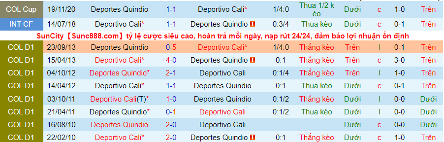 Nhận định, soi kèo Deportivo Cali vs Deportes Quindío, 8h10 ngày 8/11 - Ảnh 3