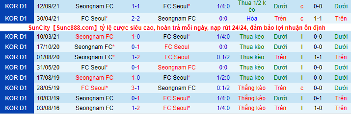 Nhận định, soi kèo FC Seoul vs Seongnam Ilhwa, 17h00 ngày 7/11 - Ảnh 3
