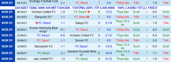 Nhận định, soi kèo FC Seoul vs Seongnam Ilhwa, 17h00 ngày 7/11 - Ảnh 4