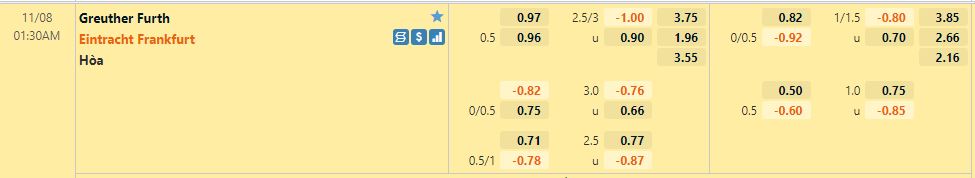 Nhận định, soi kèo Furth vs Eintracht Frankfurt, 01h30 ngày 8/11 - Ảnh 1