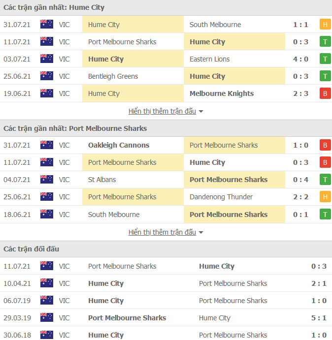 Nhận định, soi kèo Hume City vs Port Melbourne Sharks, 15h30 ngày 10/11 - Ảnh 1