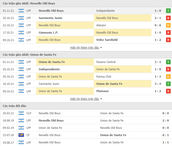 Nhận định, soi kèo Newells Old Boys vs Union Santa Fe, 02h45 ngày 09/11 - Ảnh 2