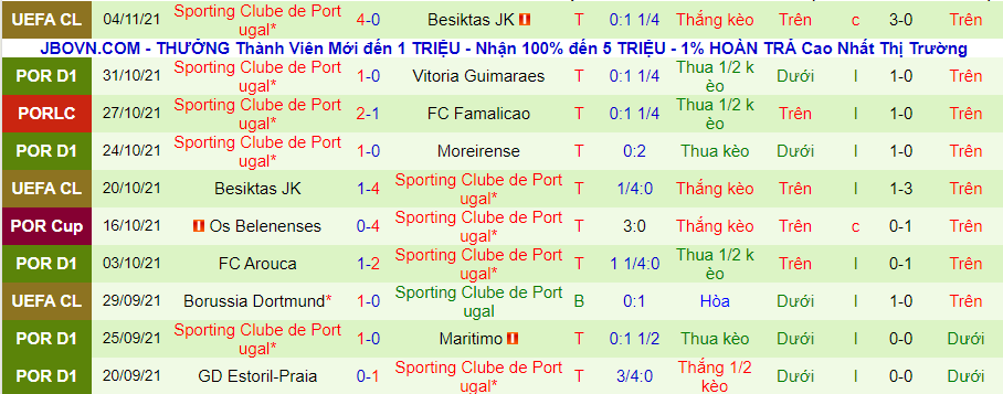 Nhận định, soi kèo Paços de Ferreira vs Sporting Lisbon, 02h00 ngày 8/11 - Ảnh 2