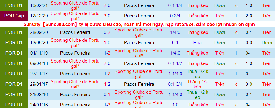 Nhận định, soi kèo Paços de Ferreira vs Sporting Lisbon, 02h00 ngày 8/11 - Ảnh 3