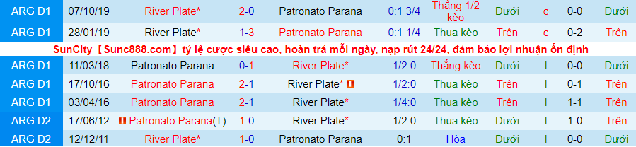 Nhận định, soi kèo River Plate vs Patronato Paraná, 6h15 ngày 7/11 - Ảnh 3