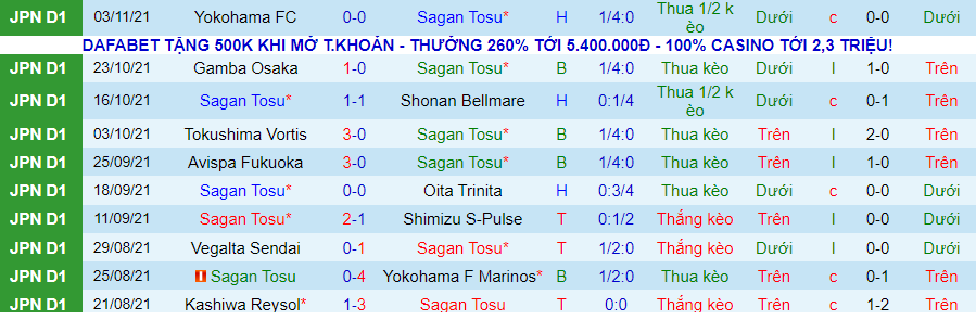 Nhận định, soi kèo Sagan Tosu vs Kawasaki Frontale, 12h00 ngày 7/11 - Ảnh 2
