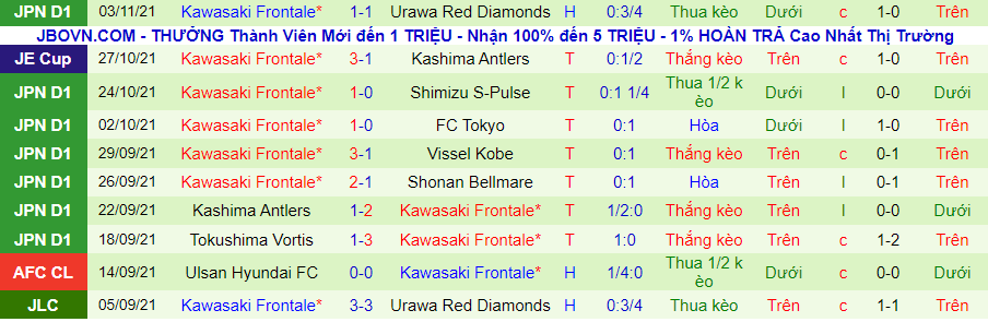 Nhận định, soi kèo Sagan Tosu vs Kawasaki Frontale, 12h00 ngày 7/11 - Ảnh 3