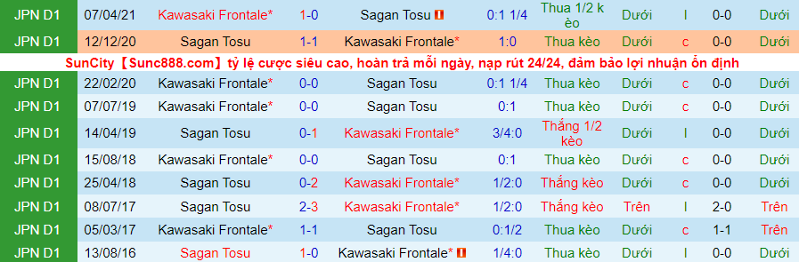 Nhận định, soi kèo Sagan Tosu vs Kawasaki Frontale, 12h00 ngày 7/11 - Ảnh 4
