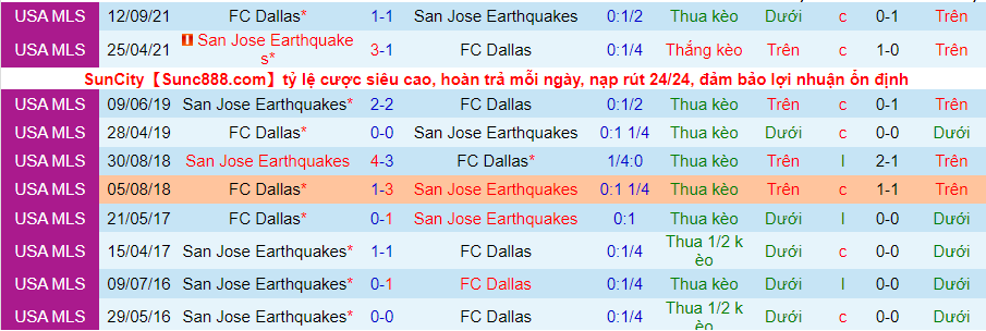 Nhận định, soi kèo San Jose Earthquake vs Dallas, 6h00 ngày 8/11 - Ảnh 4