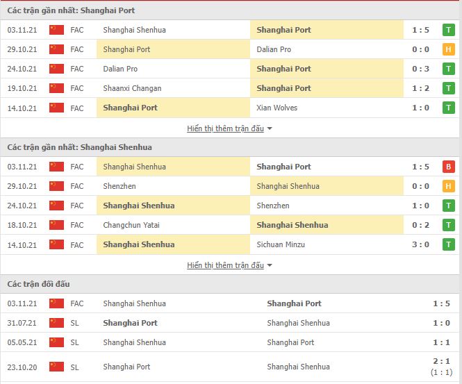 Nhận định, soi kèo Shanghai Port vs Shanghai Shenhua, 14h30 ngày 7/11 - Ảnh 2