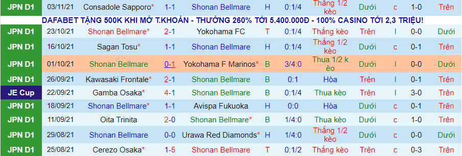 Nhận định, soi kèo Shonan Bellmare vs Sanfrecce Hiroshima, 13h00 ngày 7/11 - Ảnh 1