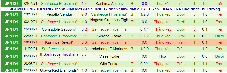 Nhận định, soi kèo Shonan Bellmare vs Sanfrecce Hiroshima, 13h00 ngày 7/11 - Ảnh 2
