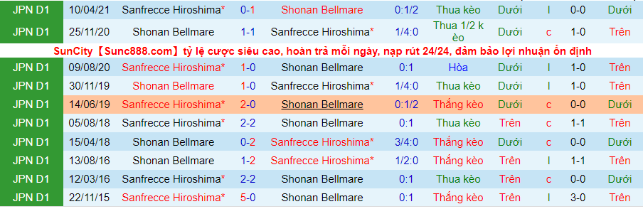 Nhận định, soi kèo Shonan Bellmare vs Sanfrecce Hiroshima, 13h00 ngày 7/11 - Ảnh 3