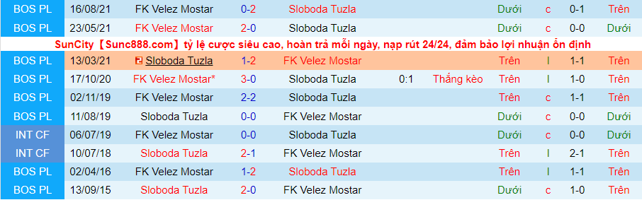 Nhận định, soi kèo Sloboda Tuzla vs Velez Mostar, 0h00 ngày 9/11 - Ảnh 3