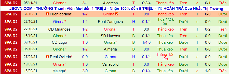 Nhận định, soi kèo Tenerife vs Girona, 3h00 ngày 9/11 - Ảnh 2