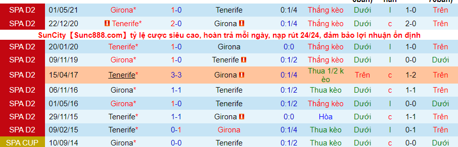 Nhận định, soi kèo Tenerife vs Girona, 3h00 ngày 9/11 - Ảnh 3