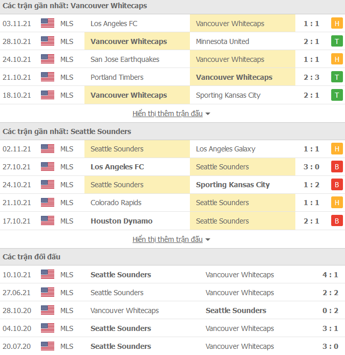 Nhận định, soi kèo Vancouver vs Seattle Sounders, 06h00 ngày 8/11 - Ảnh 2