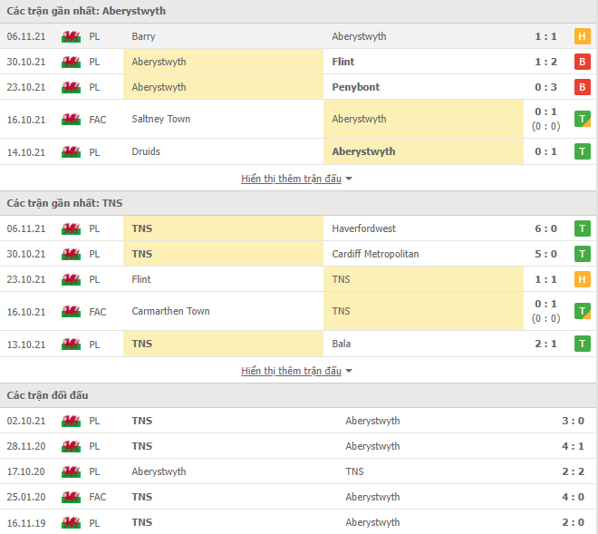 Nhận định, soi kèo Aberystwyth vs The New Saints, 03h00 ngày 10/11 - Ảnh 2