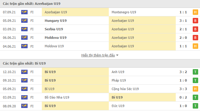 Nhận định, soi kèo Azerbaijan U19 vs Bỉ U19, 00h00 ngày 11/11 - Ảnh 1
