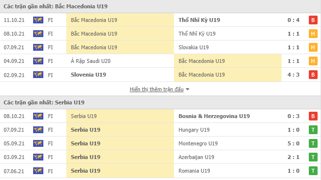 Nhận định, soi kèo Bắc Macedonia U19 vs Serbia U19, 18h00 ngày 10/11 - Ảnh 1