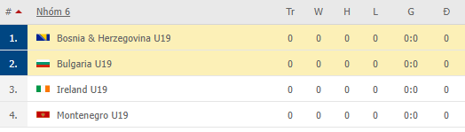 Nhận định, soi kèo Bosnia & Herzegovina U19 vs Bulgaria U19, 19h30 ngày 10/11 - Ảnh 1