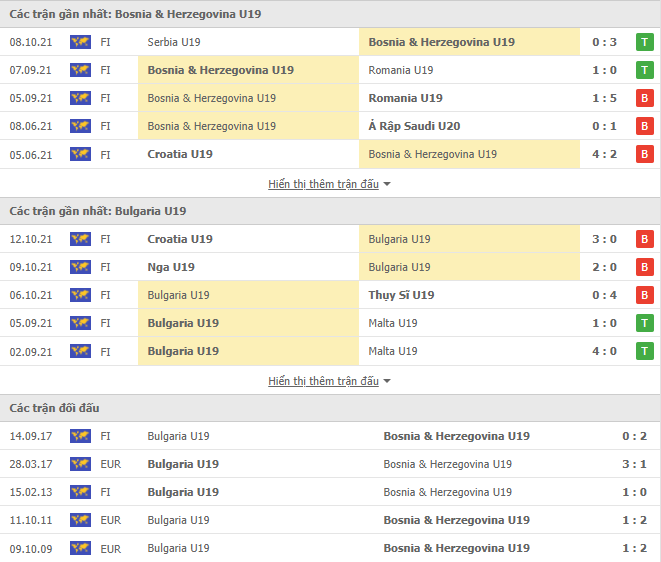 Nhận định, soi kèo Bosnia & Herzegovina U19 vs Bulgaria U19, 19h30 ngày 10/11 - Ảnh 2