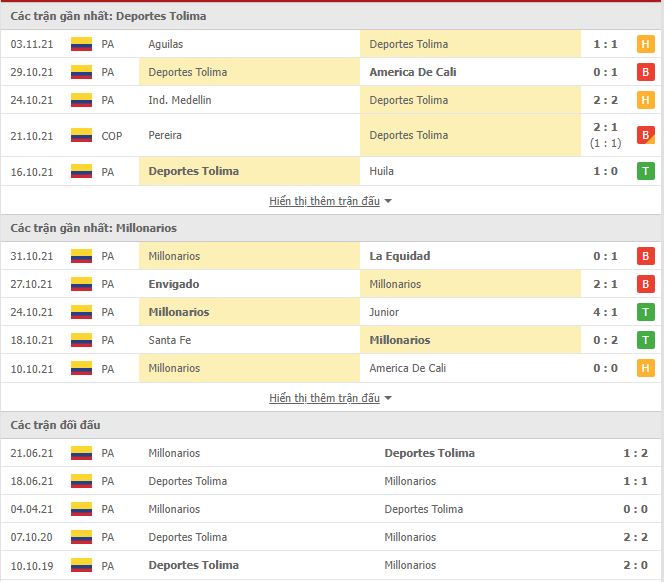 Nhận định, soi kèo Deportes Tolima vs Millonarios, 06h05 ngày 8/11 - Ảnh 1