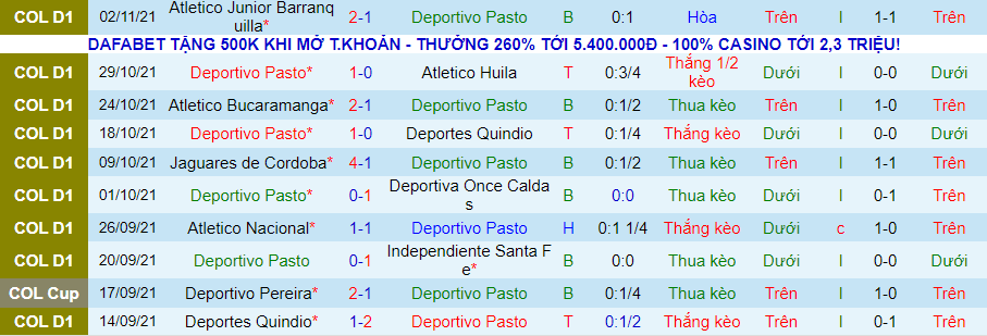 Nhận định, soi kèo Deportivo Pasto vs Rionegro Águilas, 8h00 ngày 9/11 - Ảnh 1