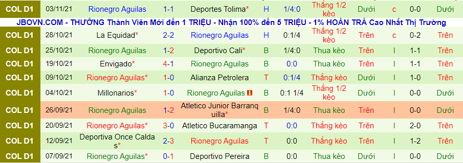 Nhận định, soi kèo Deportivo Pasto vs Rionegro Águilas, 8h00 ngày 9/11 - Ảnh 2
